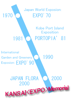 KANSAI EXPO Memorial