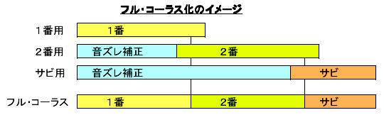 tER[X̃C[W