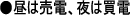 ���͔��d�A��͔��d